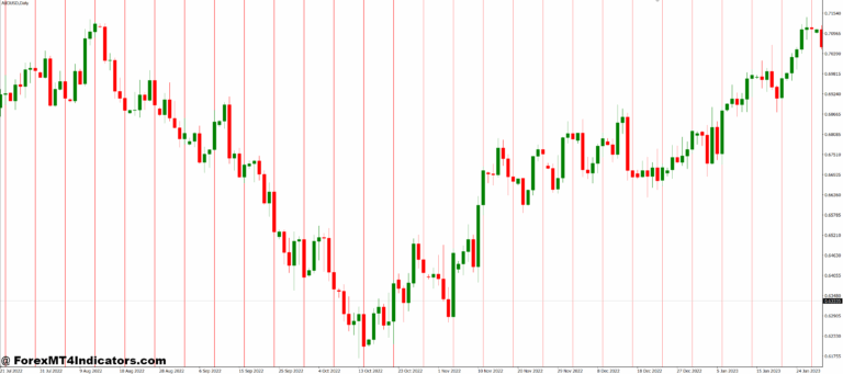Friday Line MT4 Indicator Guide