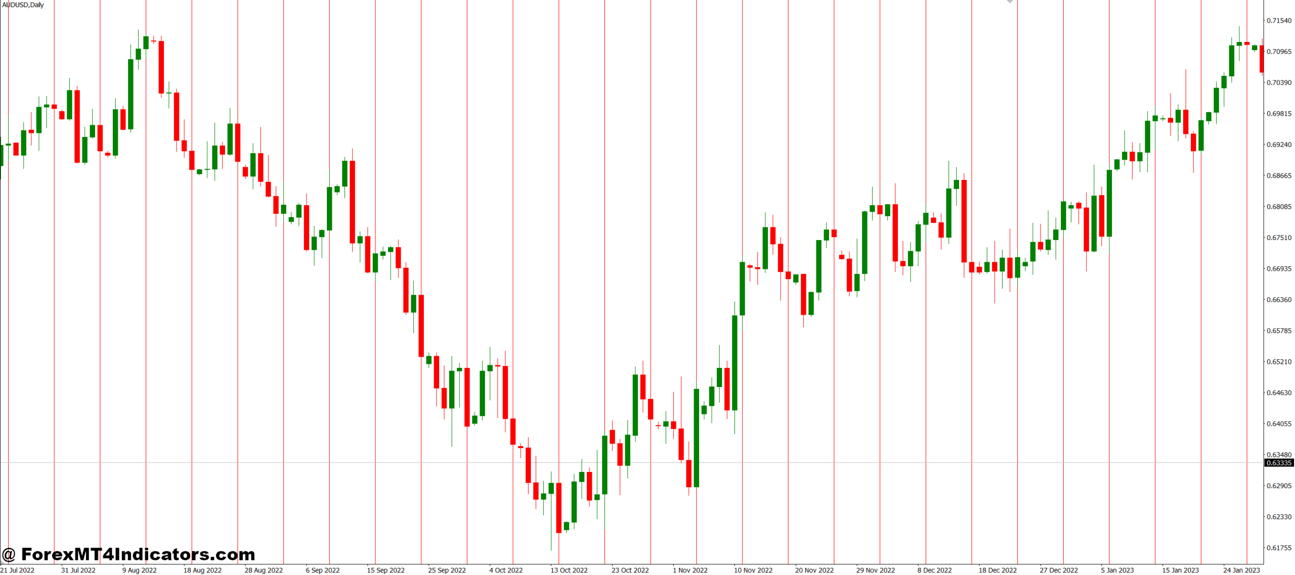Friday Line MT4 Indicator Guide