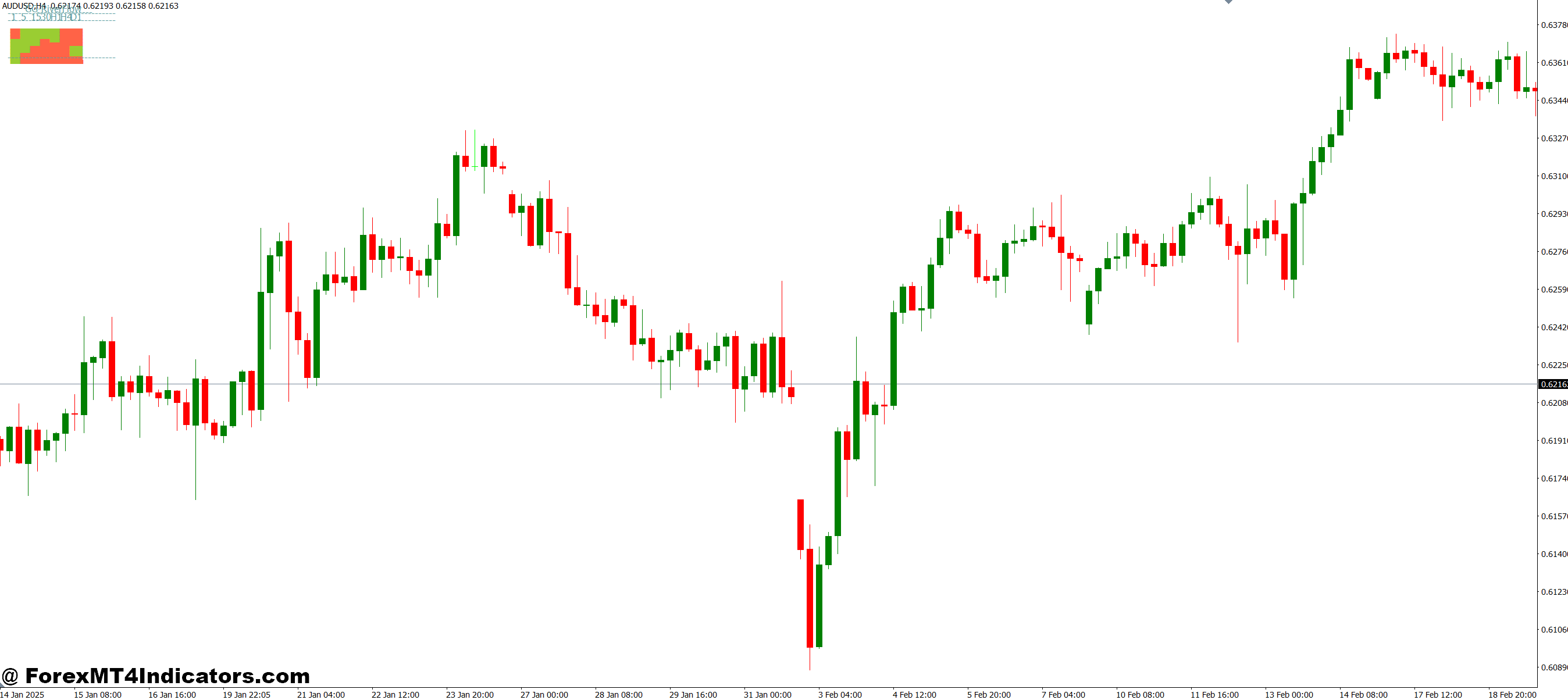 GG River Flow MT4 Indicator 1 How Traders Use GG River Flow Effectively