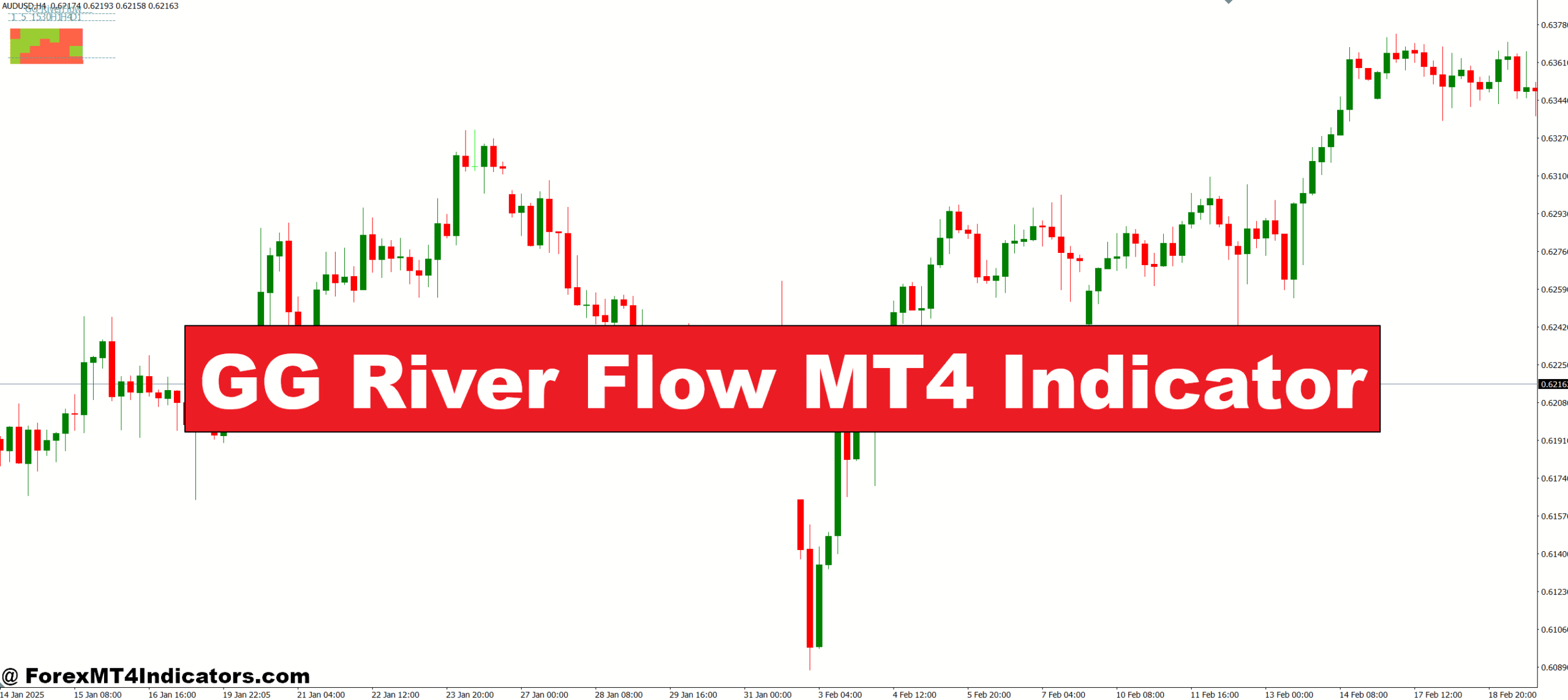 GG River Flow MT4 Indicator