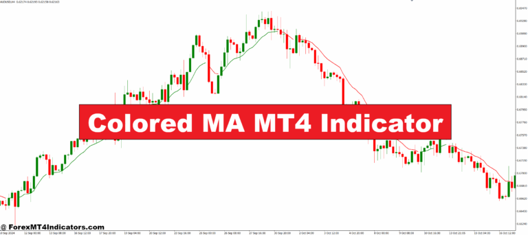 Colored MA MT4 Indicator