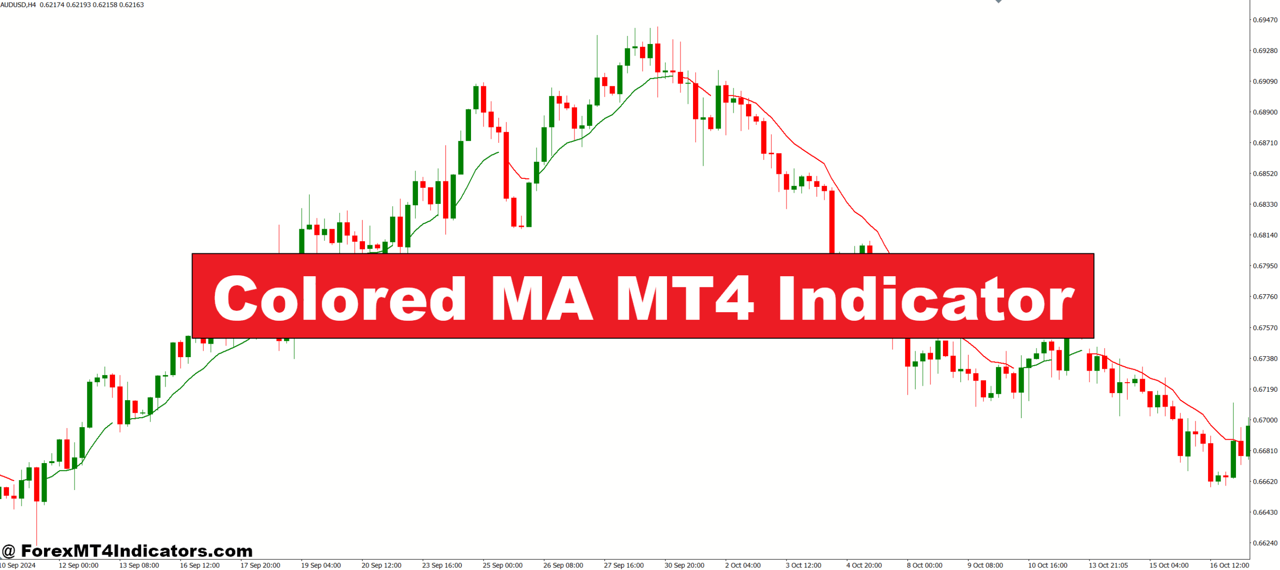 Colored MA MT4 Indicator
