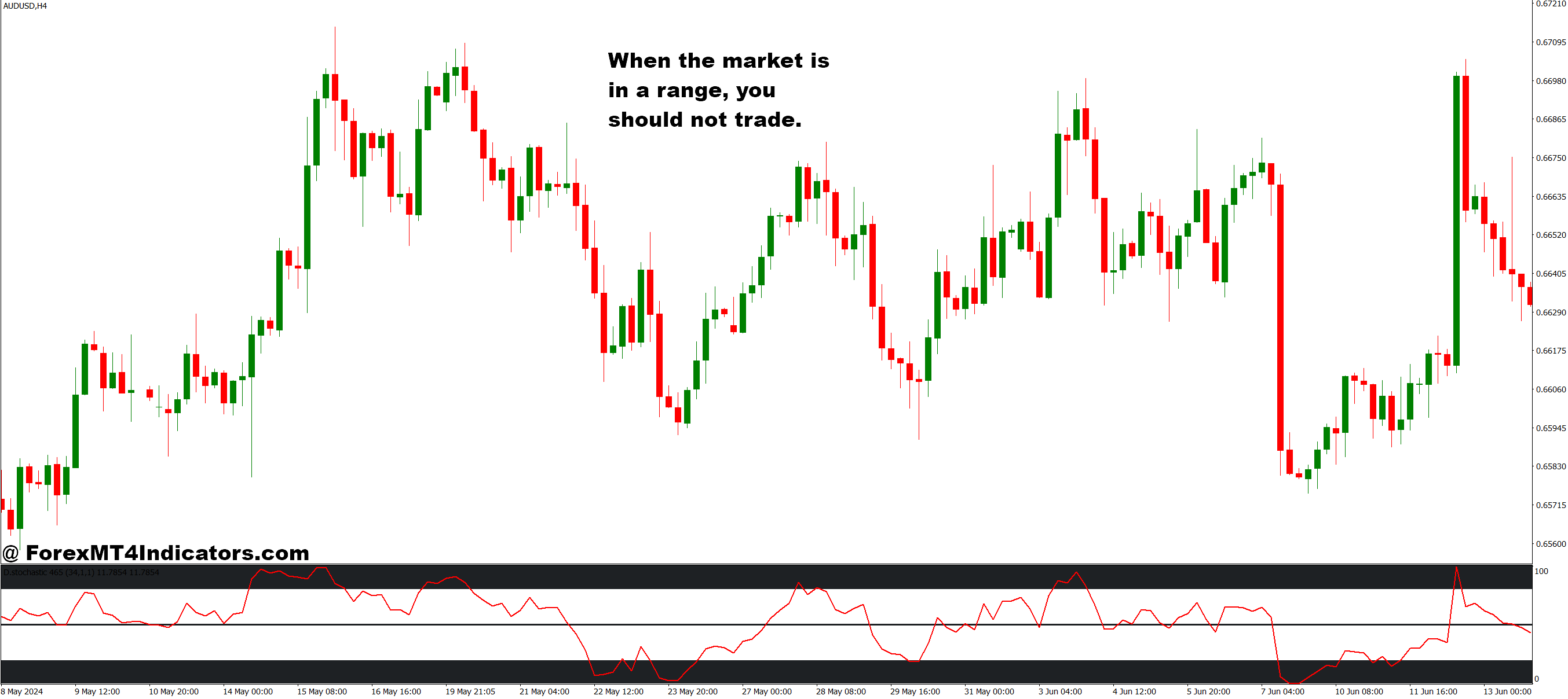 How It Compares to Standard Technical Tools