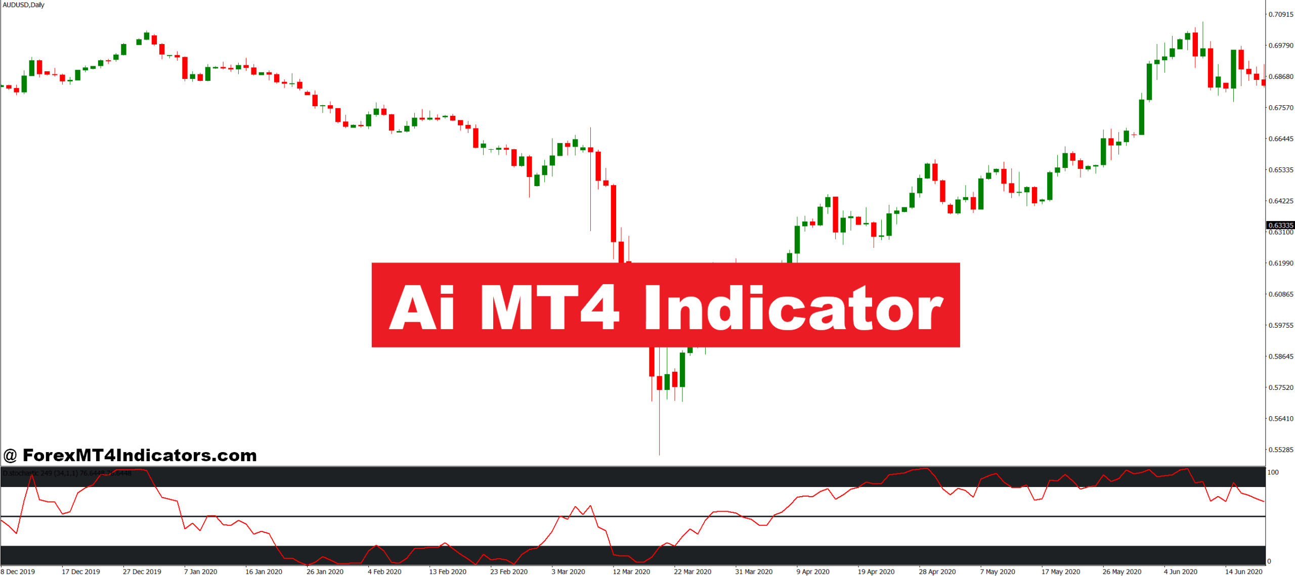 Ai MT4 Indicator