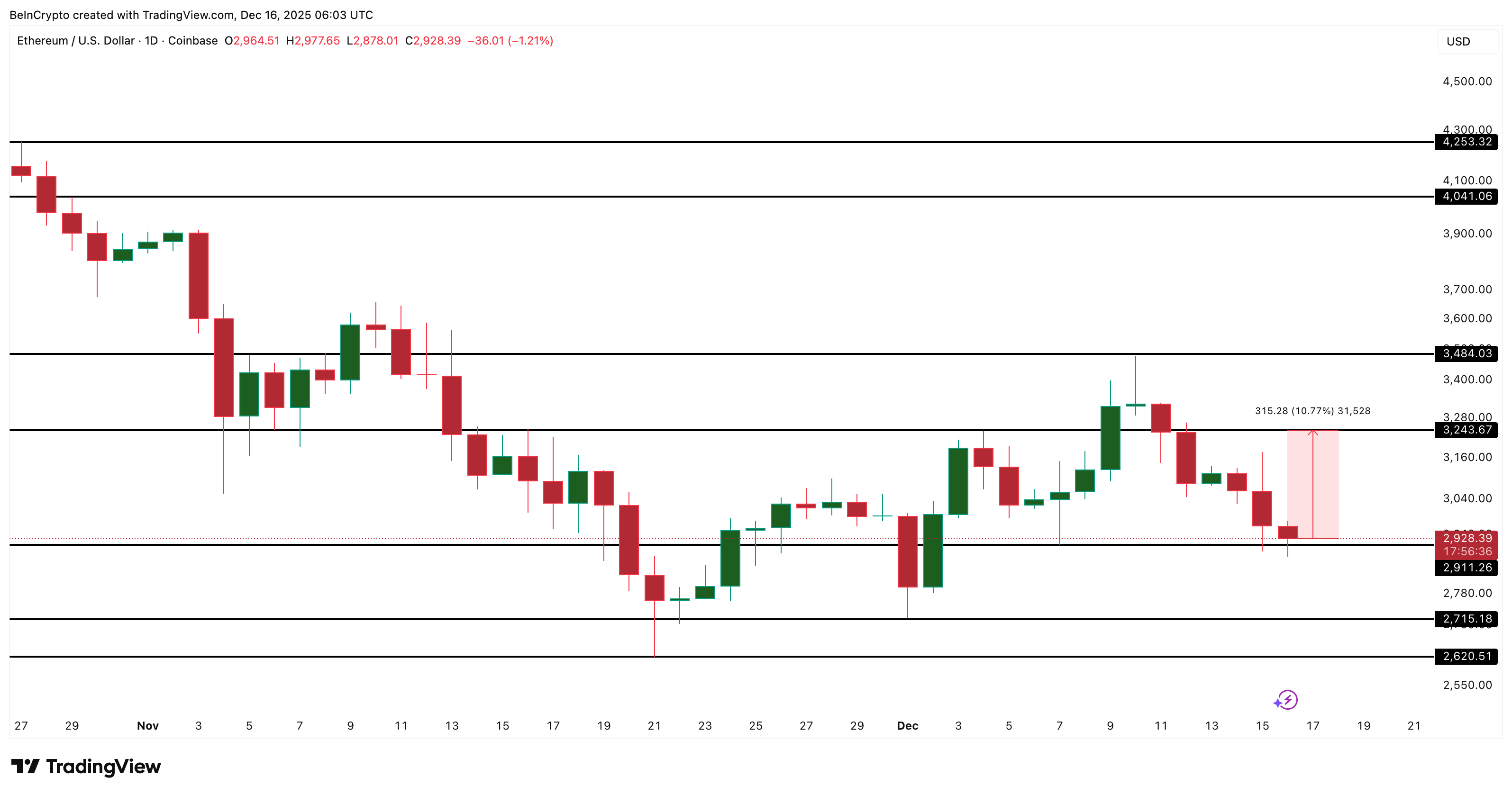 Ethereum Price Analysis