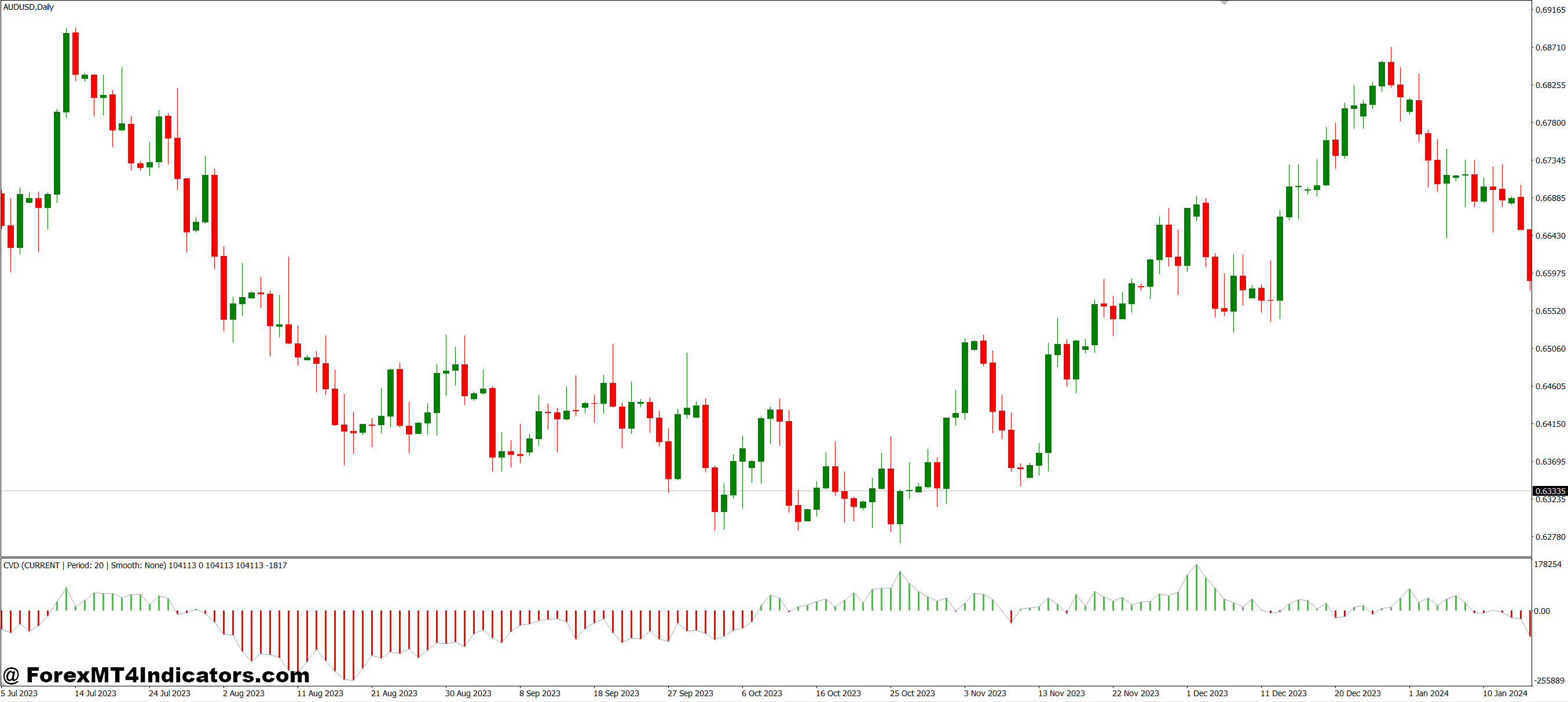 Easy Setup and Customization