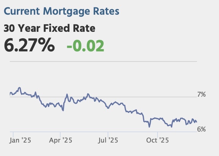 Wednesday: Architecture Billings Index