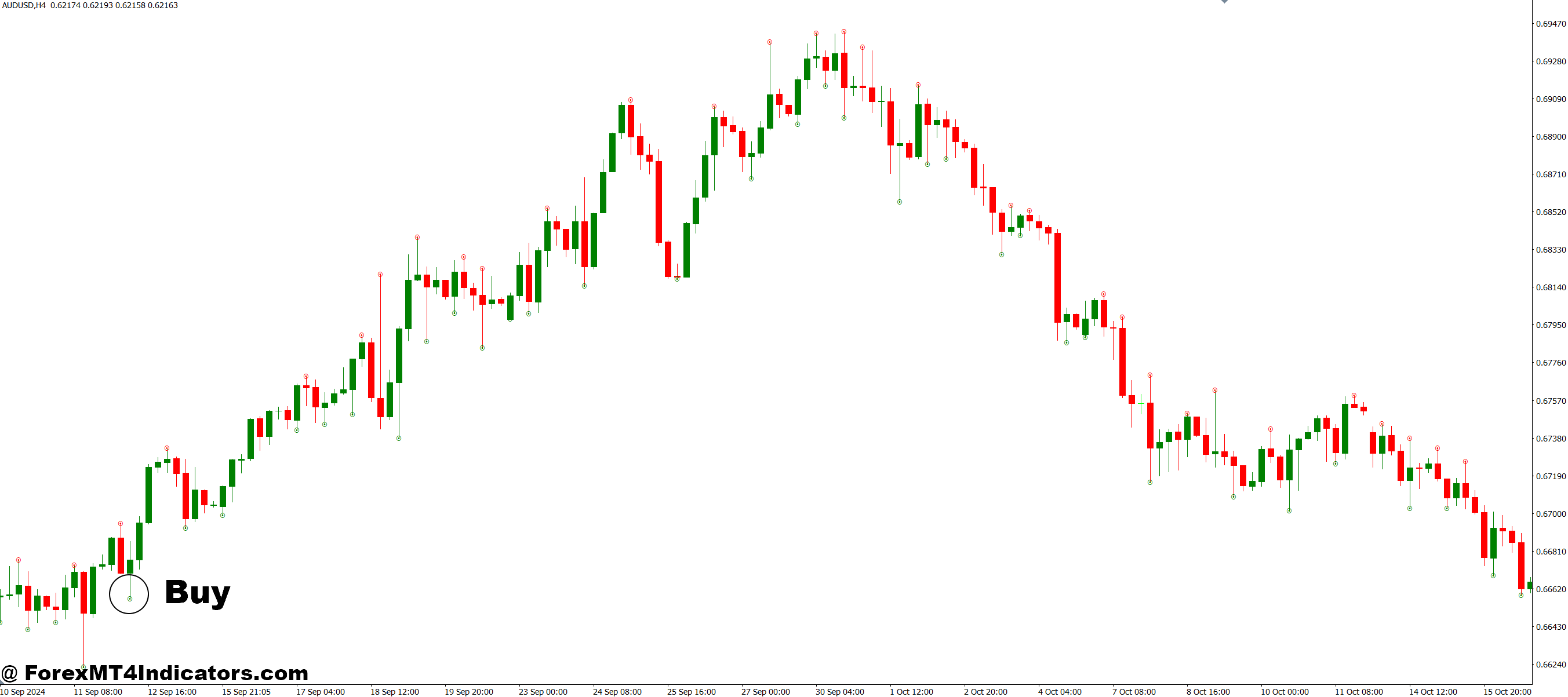 Fine Fractals MT4 Indicator 2 How to Trade with Fine Fractals MT4 Indicator - Buy Entry