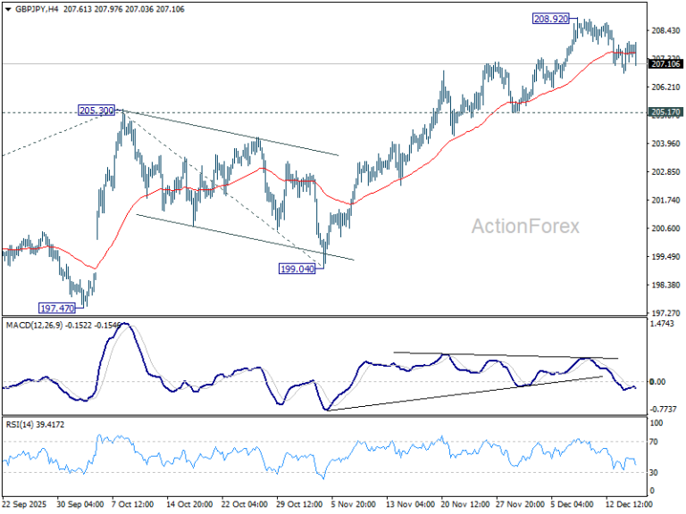 GBP/JPY Daily Outlook - ActionForex