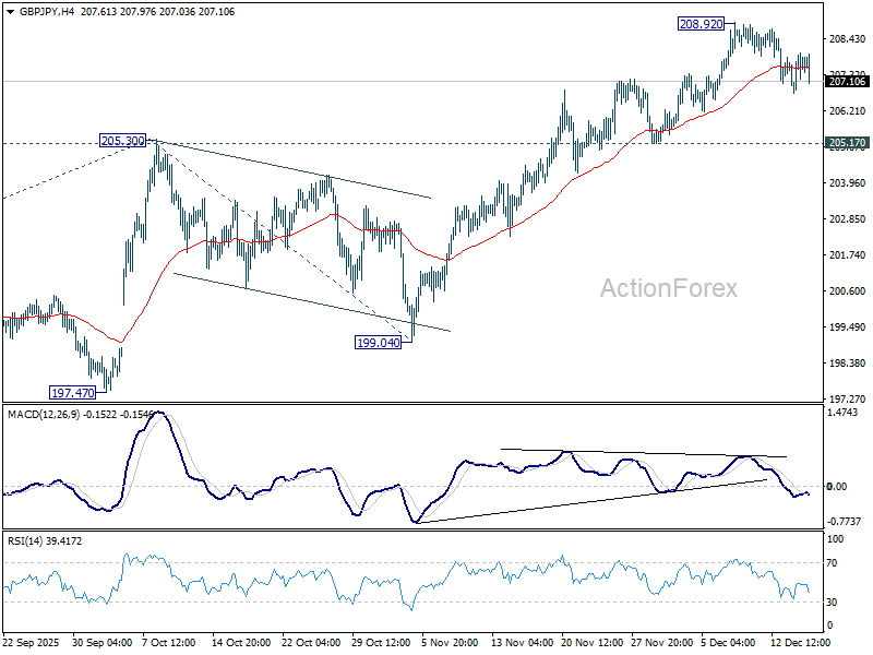 GBP/JPY Daily Outlook - ActionForex