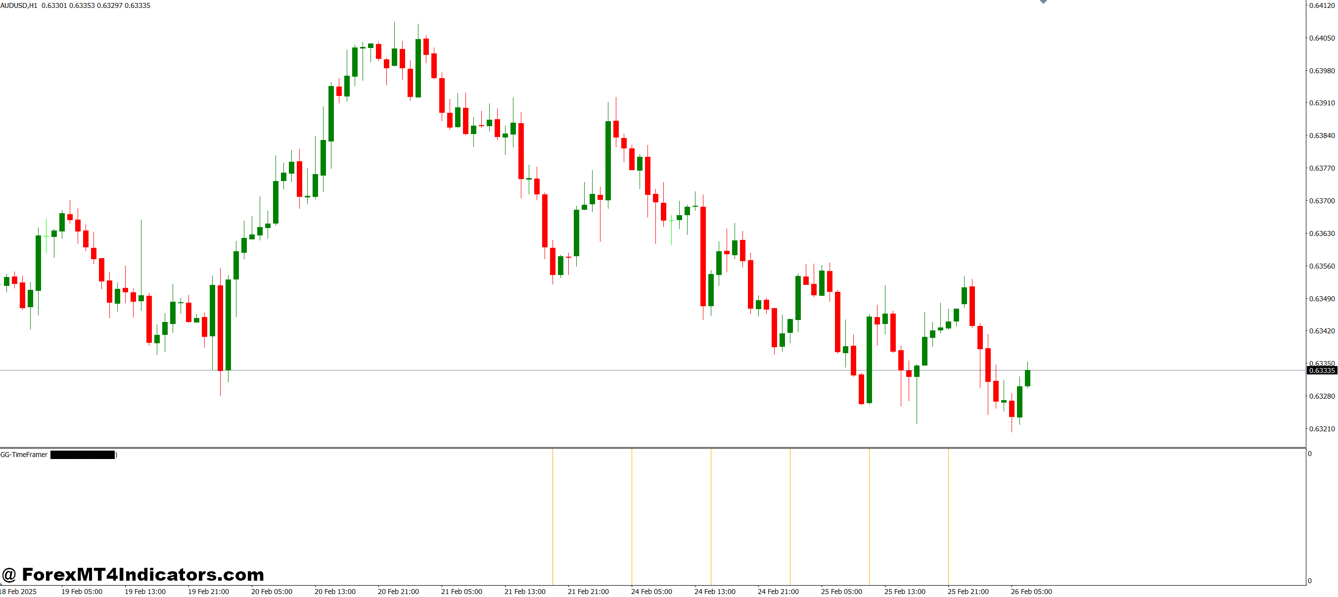 GG TimeFramer MT4 Indicator 1 How to Use GG TimeFramer MT4 Indicator