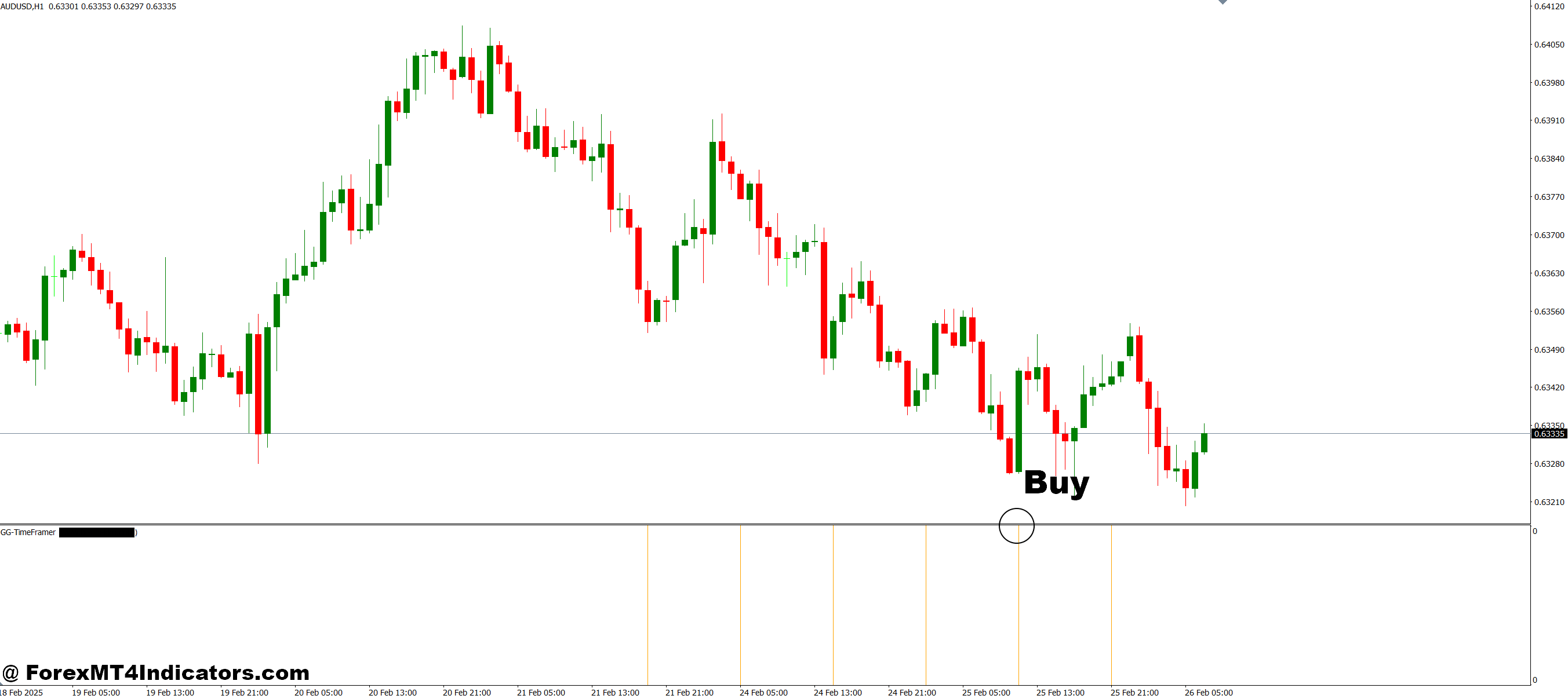 GG TimeFramer MT4 Indicator 2 How to Trade with GG TimeFramer MT4 Indicator - Buy Entry