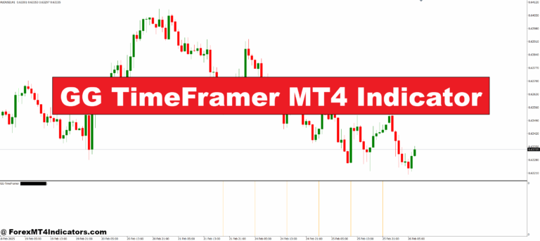 GG TimeFramer MT4 Indicator