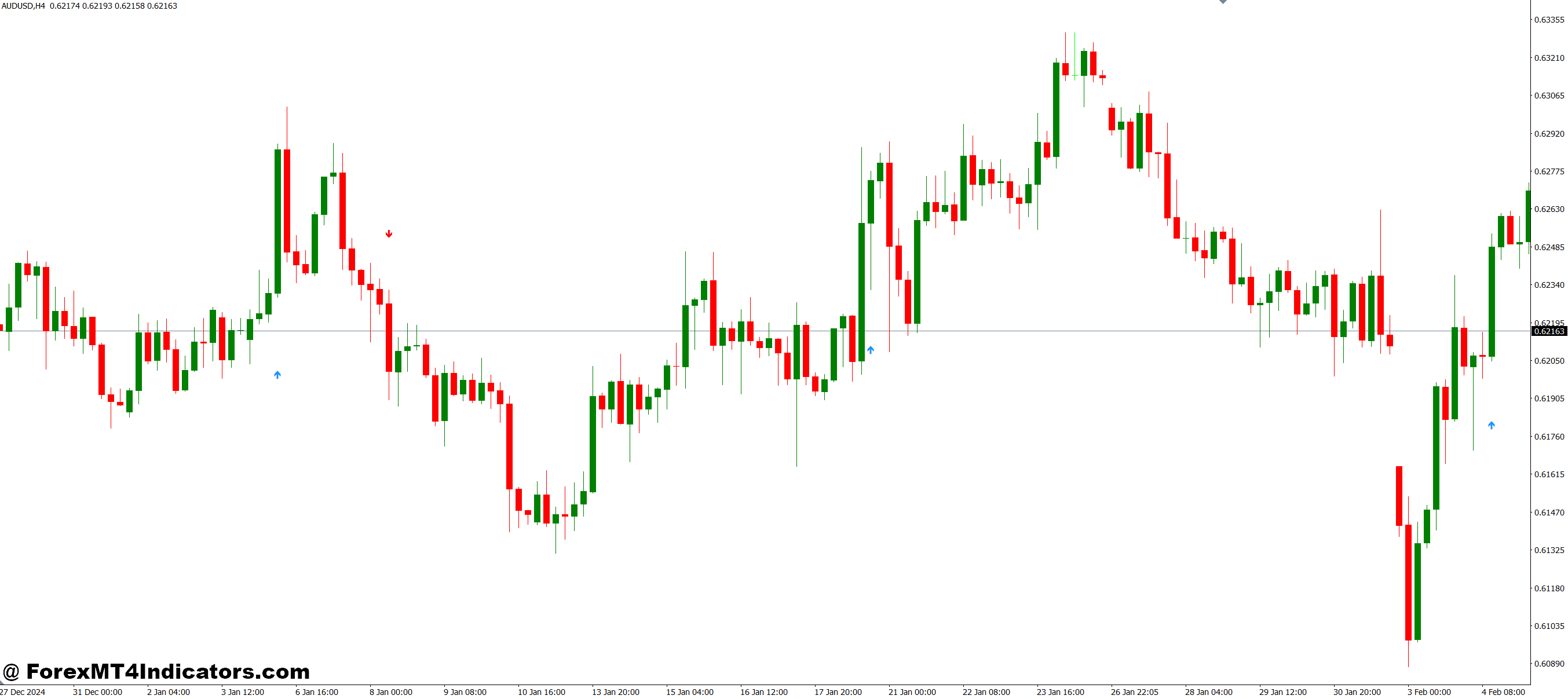 Practical Tips for Using WPRSI Signals