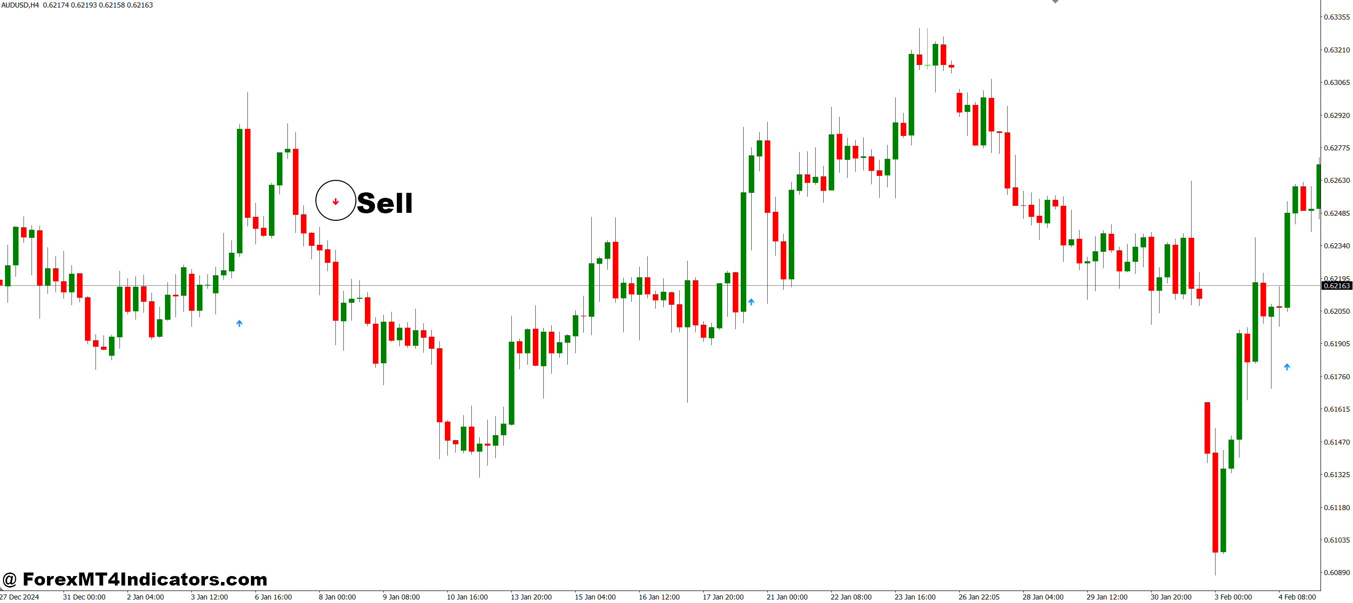 How to Trade with WPRSI Signal MT4 Indicator - Sell Entry