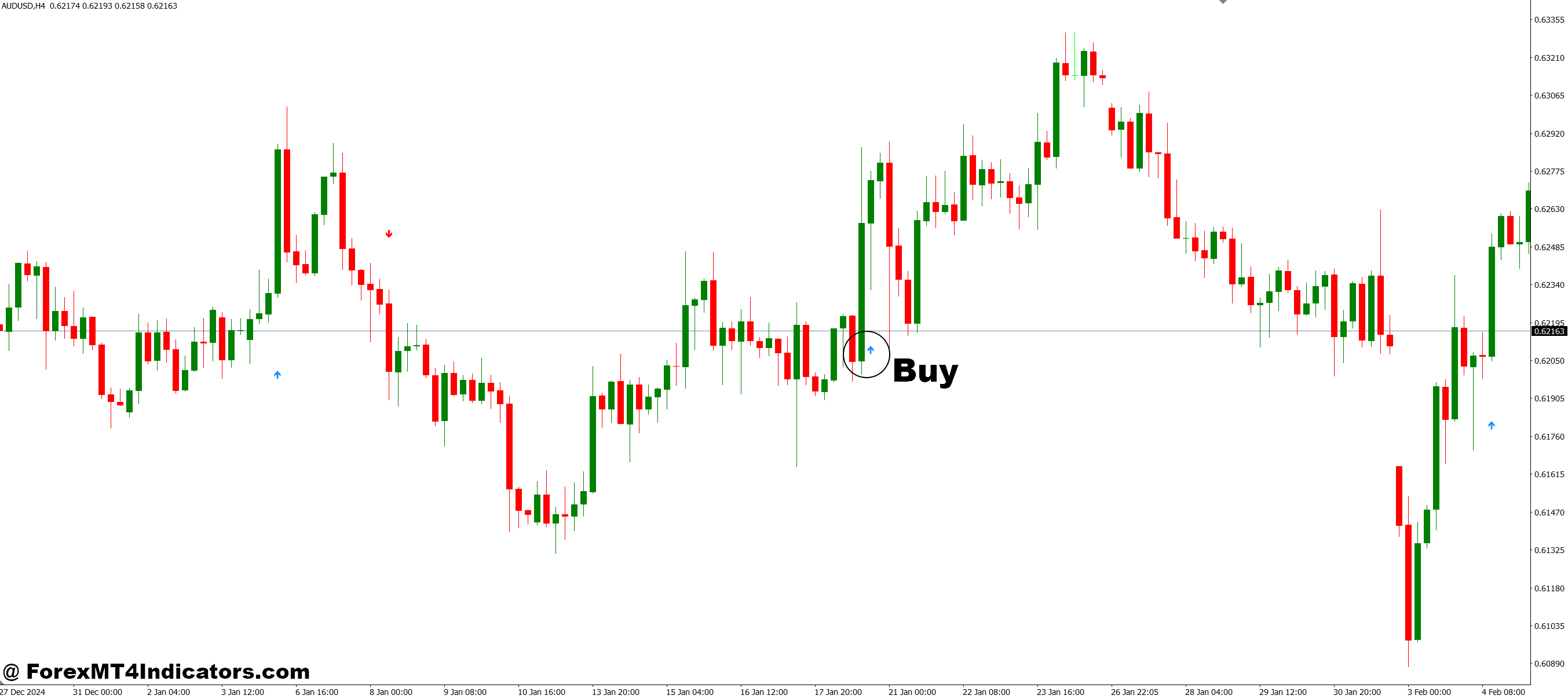 How to Trade with WPRSI Signal MT4 Indicator - Buy Entry
