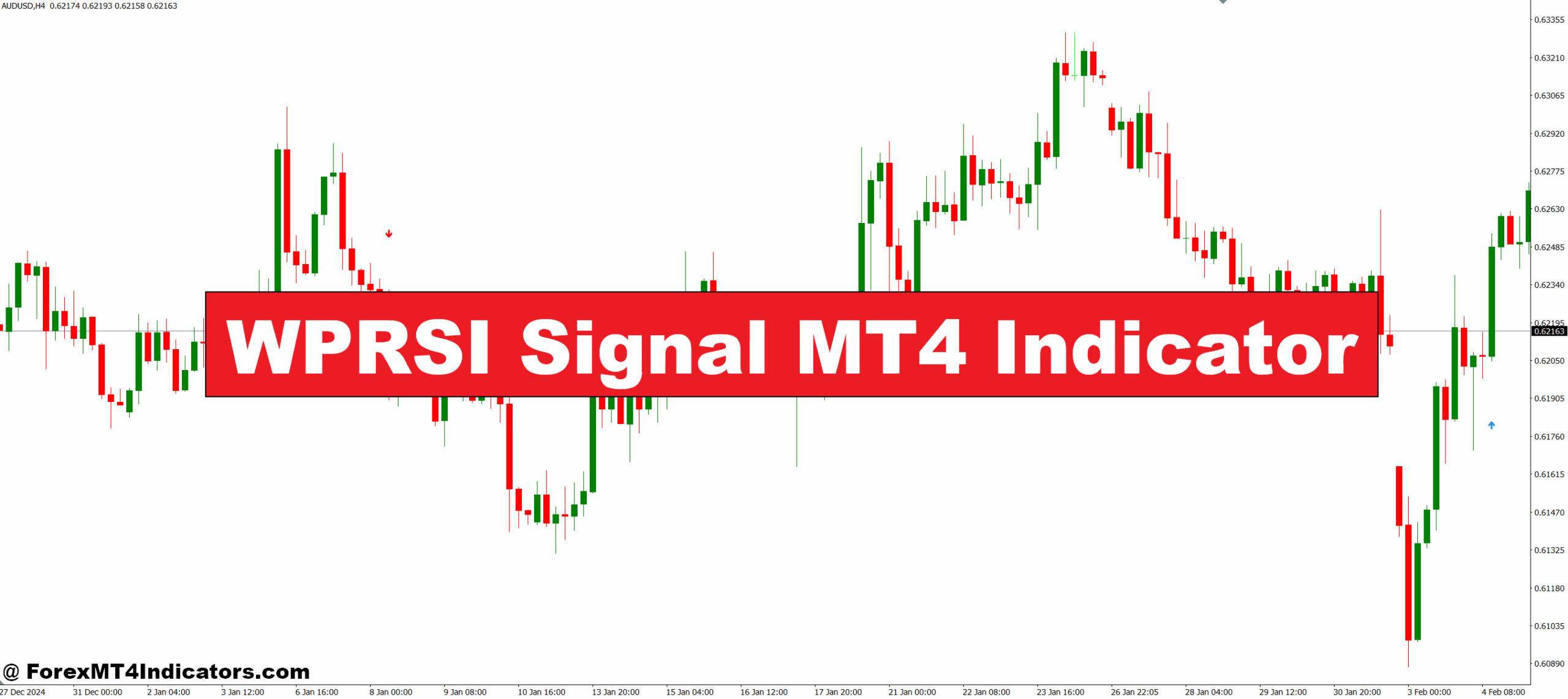 WPRSI Signal MT4 Indicator