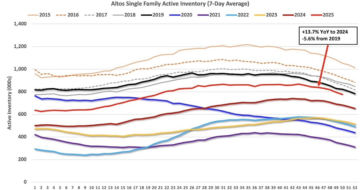 Review: Ten Economic Questions for 2025