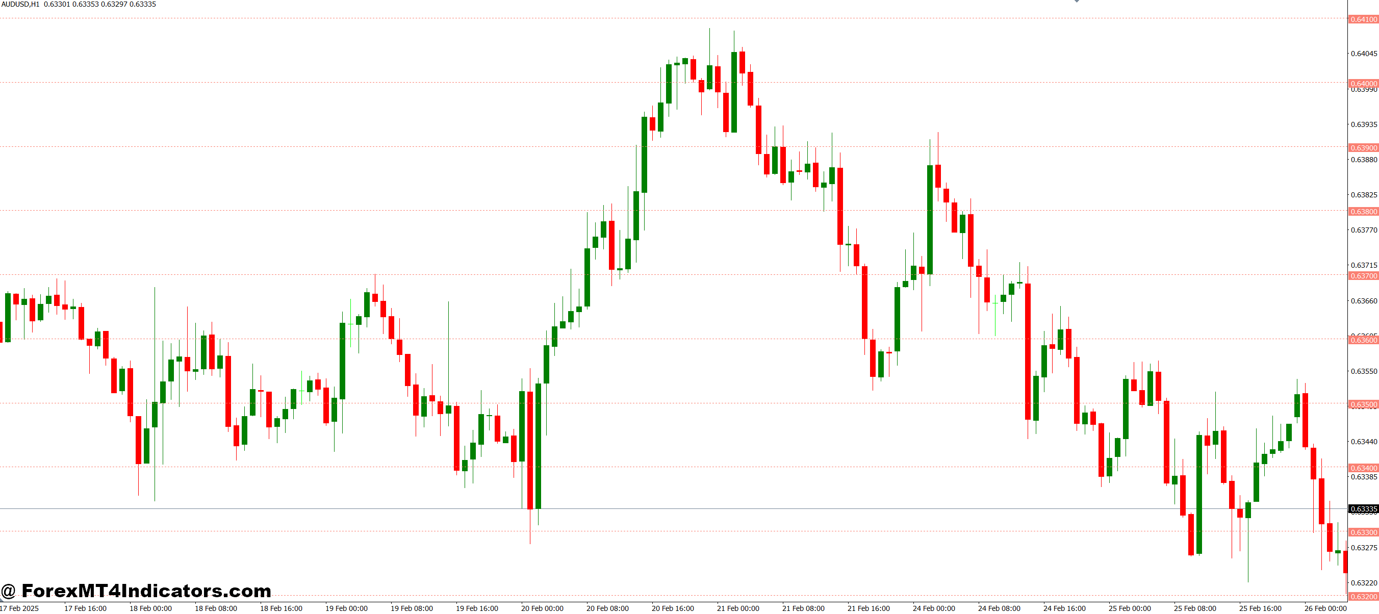 Customization and Ease of Use