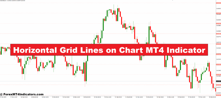 Horizontal Grid Lines on Chart MT4 Indicator