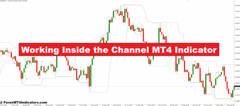Working Inside the Channel MT4 Indicator