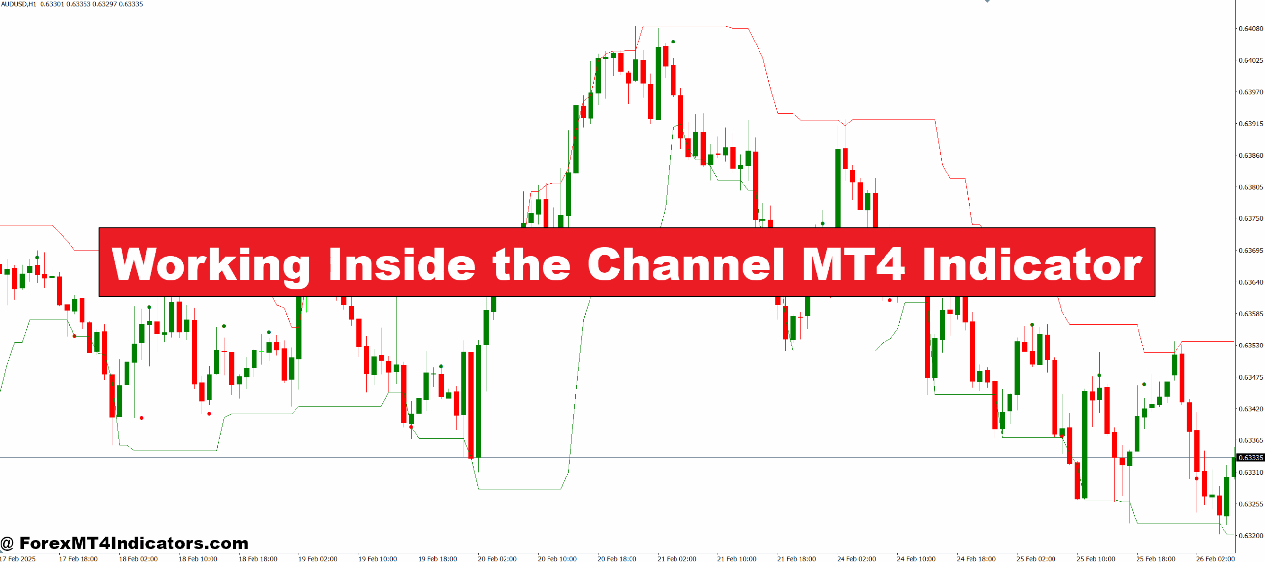 Working Inside the Channel MT4 Indicator