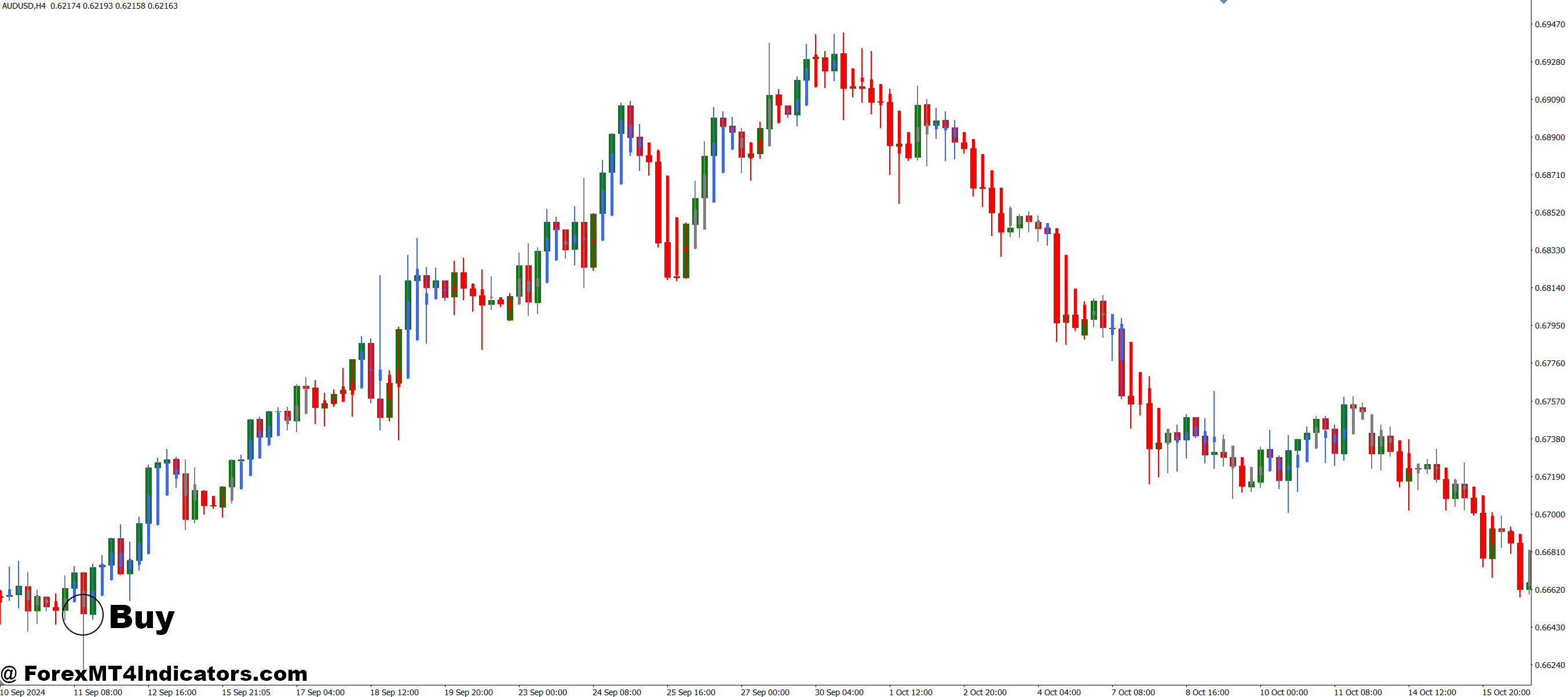 How to Trade with Heiken Ashi Zone Trade MT4 Indicator - Buy Entry