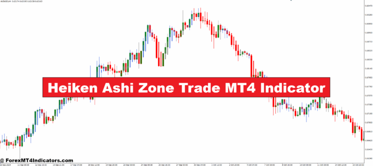 Heiken Ashi Zone Trade MT4 Indicator