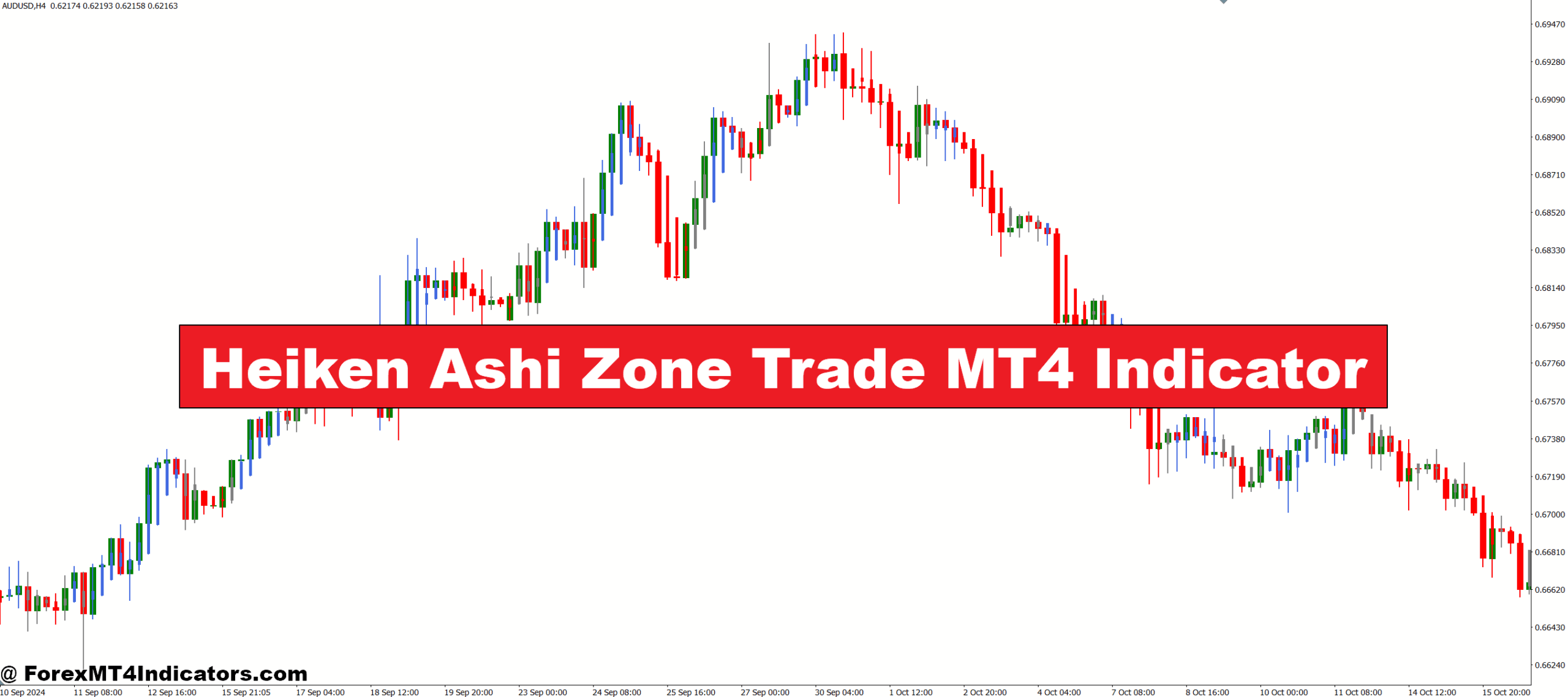 Heiken Ashi Zone Trade MT4 Indicator