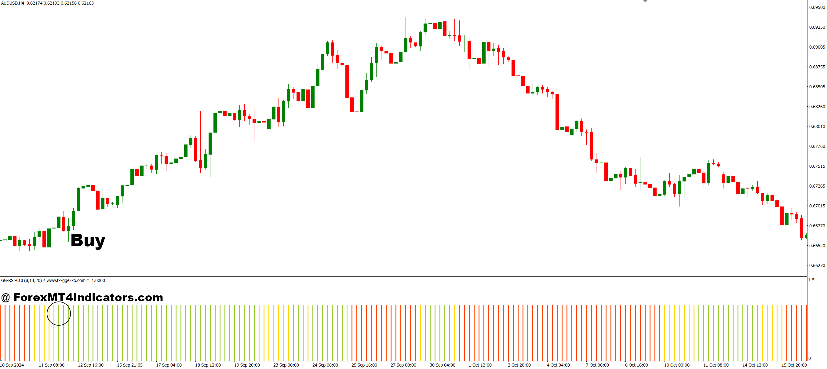 GG RSI CCI MT4 Indicator 2 How to Trade with GG RSI CCI MT4 Indicator - Buy Entry