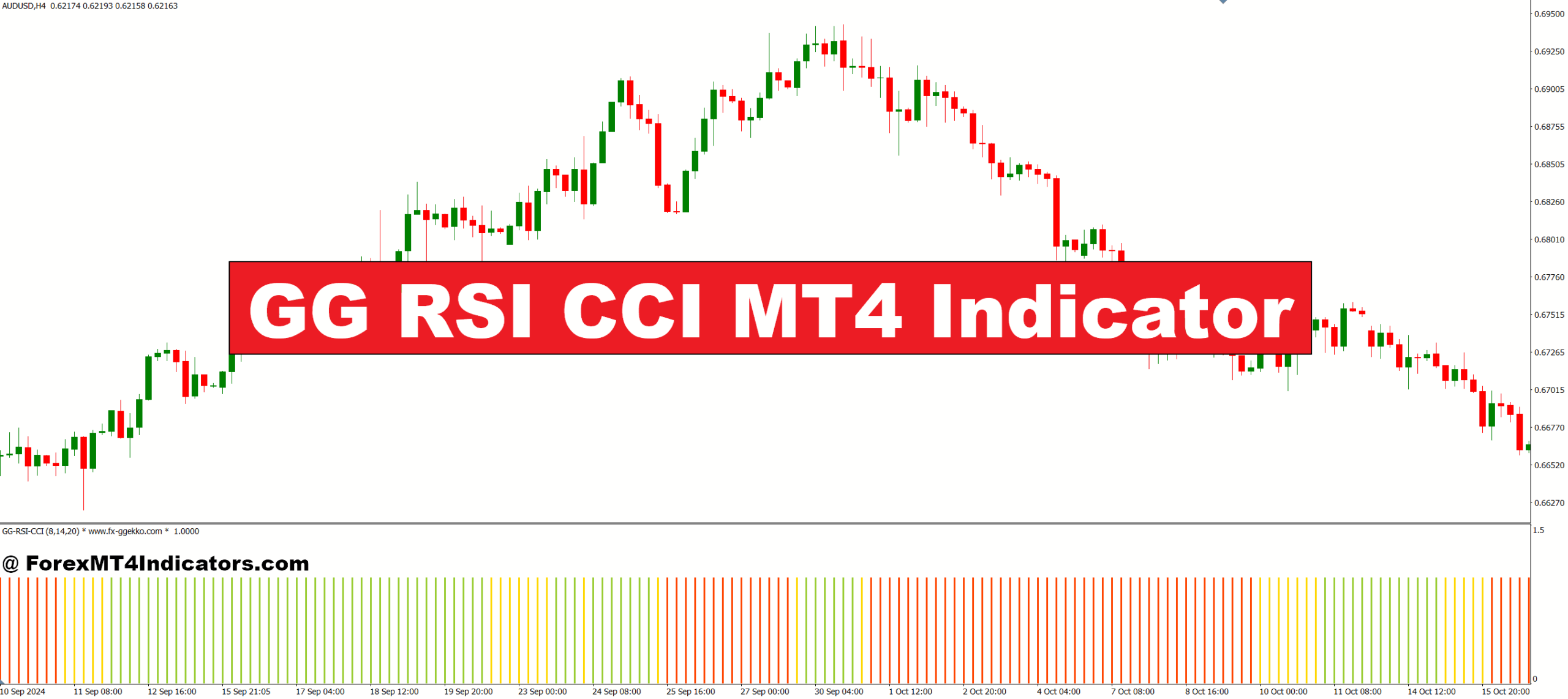 GG RSI CCI MT4 Indicator