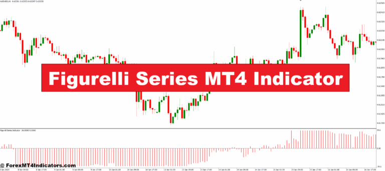Figurelli Series MT4 Indicator