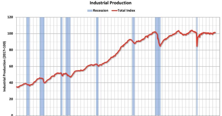 Schedule for Week of December 21, 2025