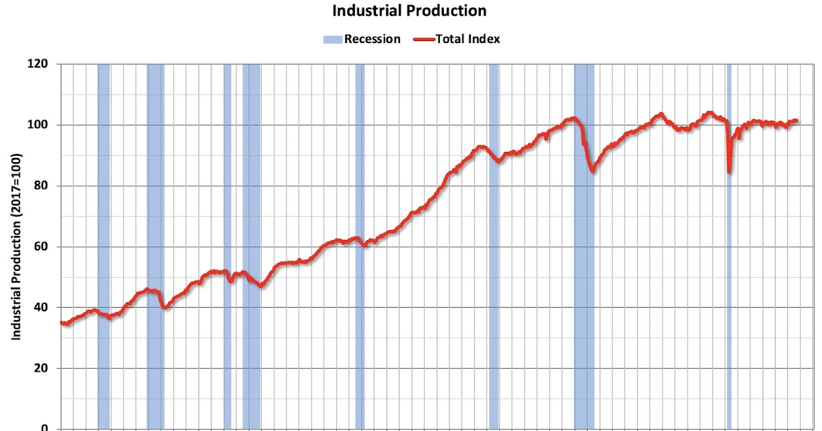Schedule for Week of December 21, 2025