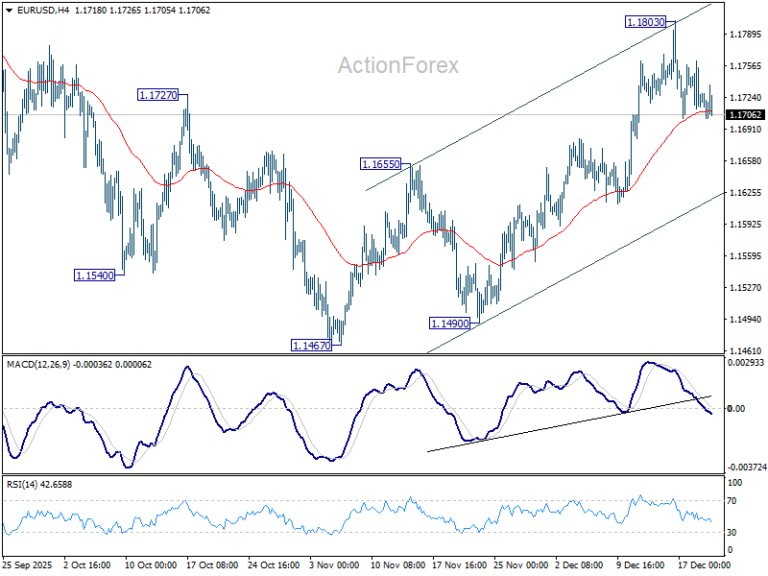 EUR/USD Weekly Outlook - ActionForex