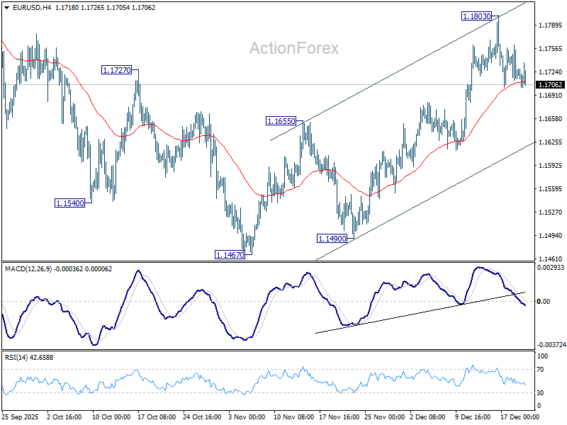 EUR/USD Weekly Outlook - ActionForex
