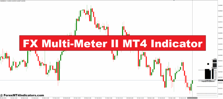 FX Multi-Meter II MT4 Indicator