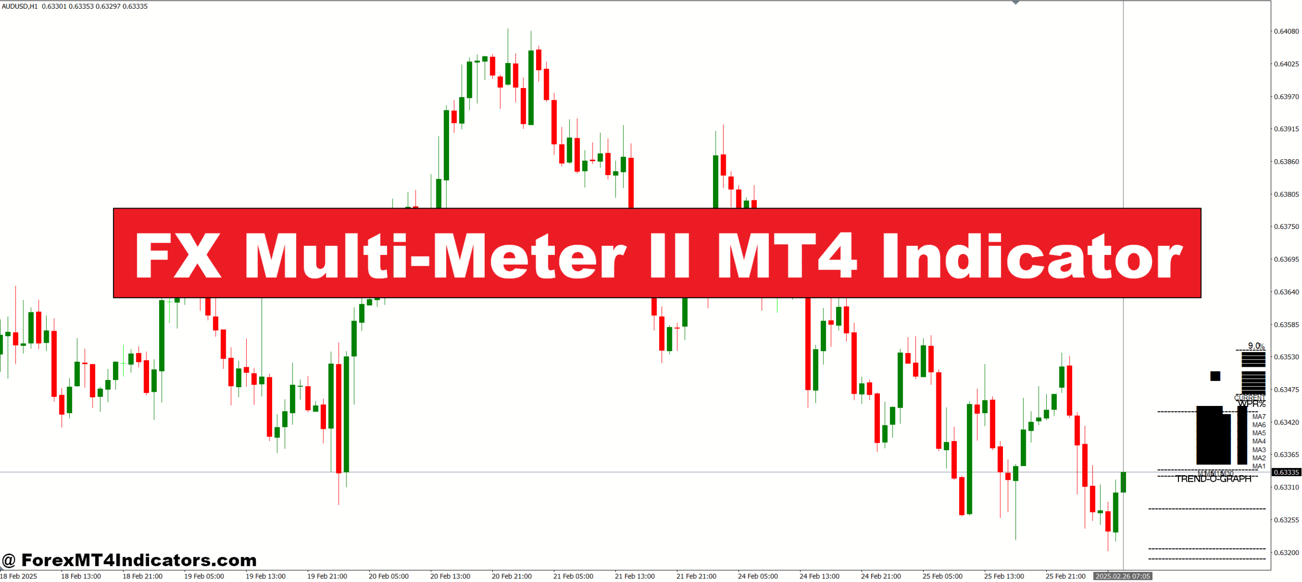 FX Multi-Meter II MT4 Indicator