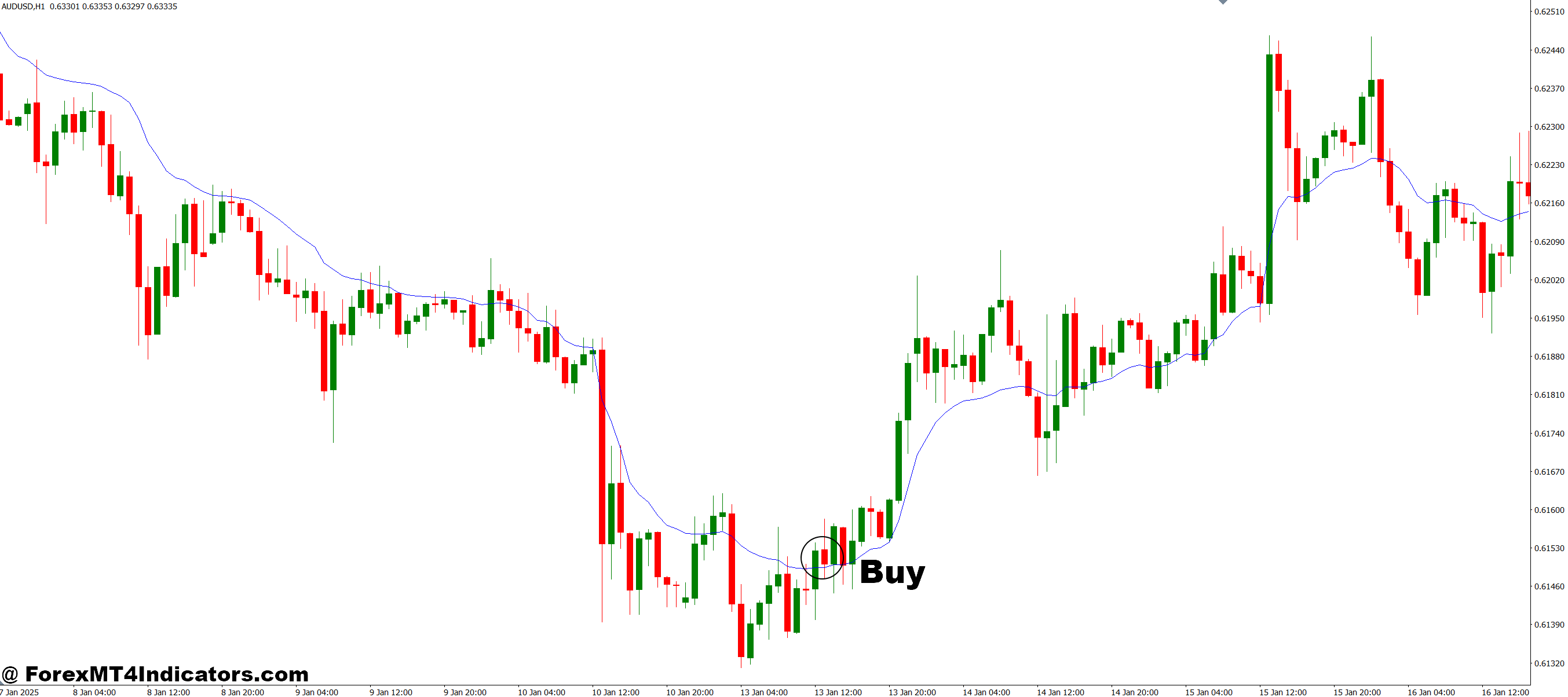 How to Trade with VIDYA MT4 Indicator - Buy Entry