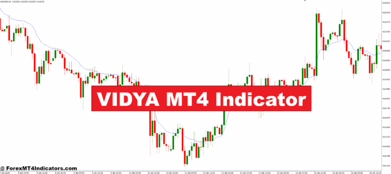 VIDYA MT4 Indicator