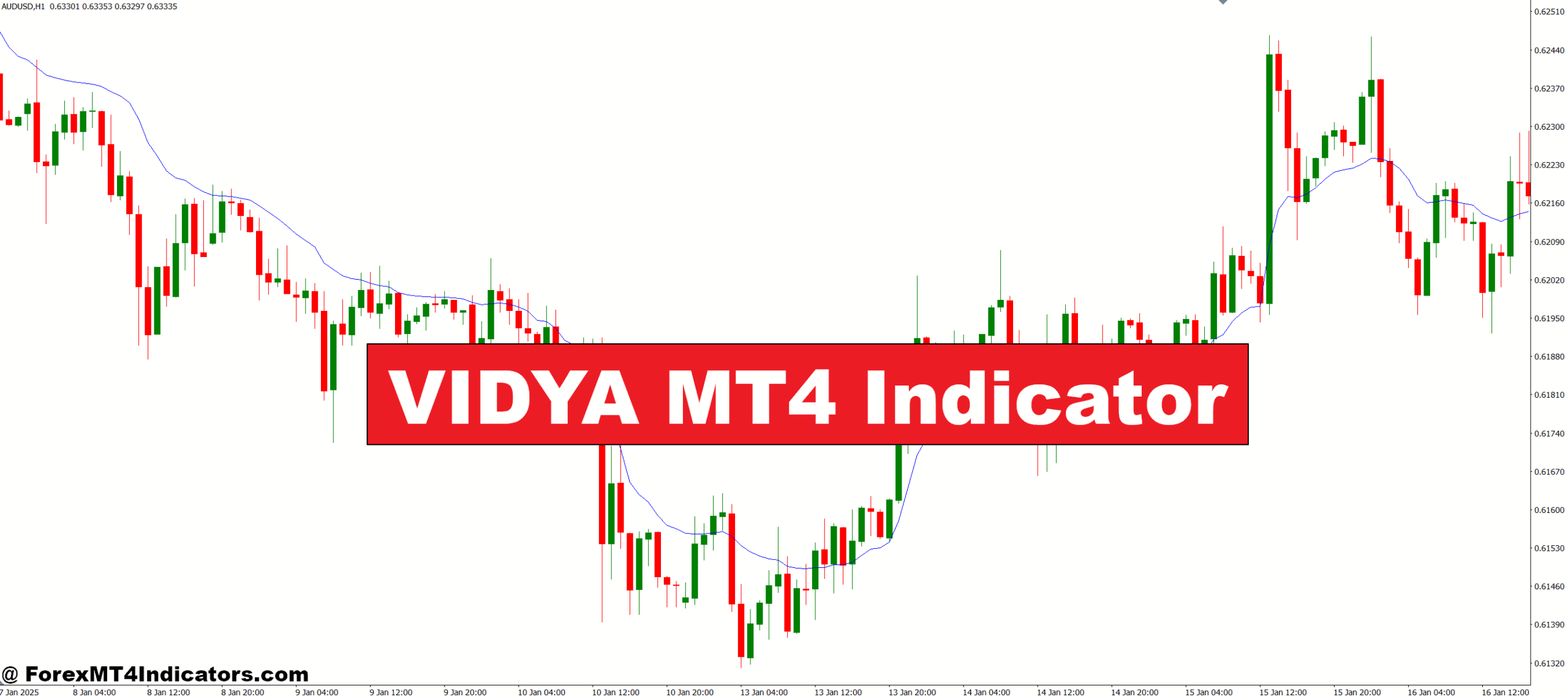 VIDYA MT4 Indicator