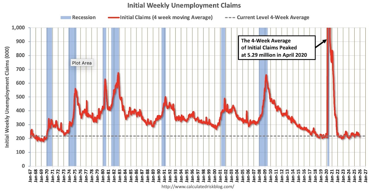 Weekly Initial Unemployment Claims Decrease to 224,000