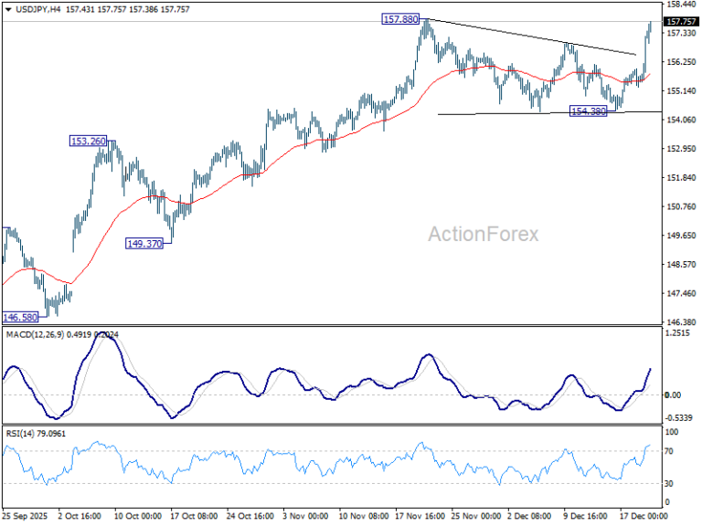 USD/JPY Weekly Outlook - ActionForex
