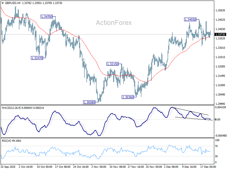 GBP/USD Weekly Outlook - ActionForex