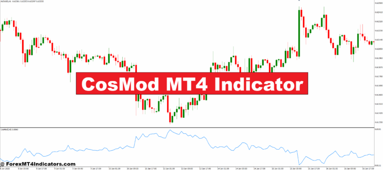 CosMod MT4 Indicator