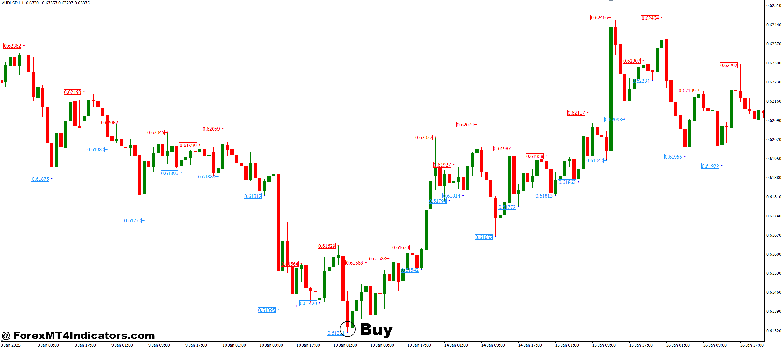 How to Trade with Fractals Price MT4 Indicator - Buy Entry