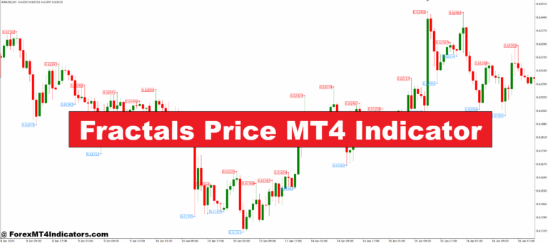 Fractals Price MT4 Indicator