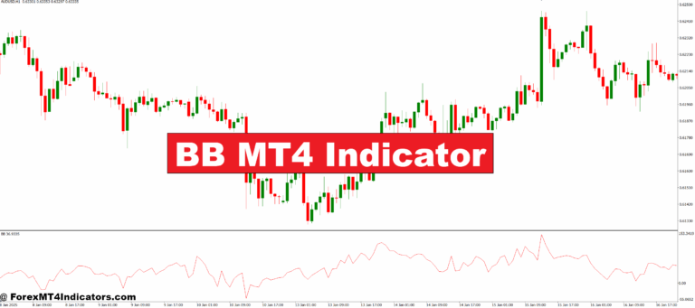 BB MT4 Indicator