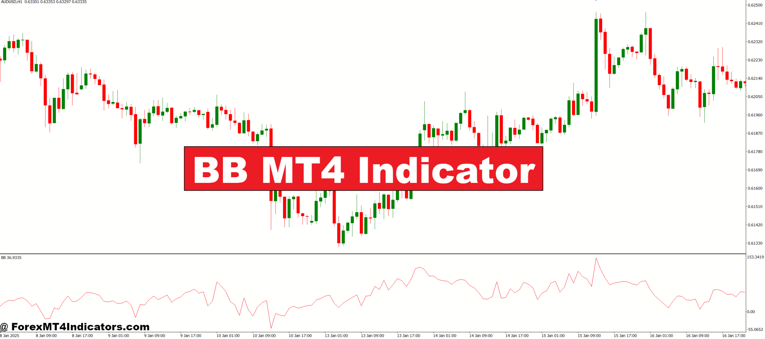 BB MT4 Indicator
