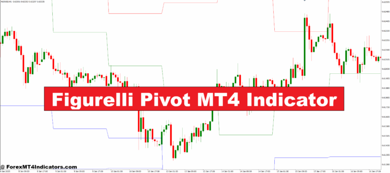 Figurelli Pivot MT4 Indicator